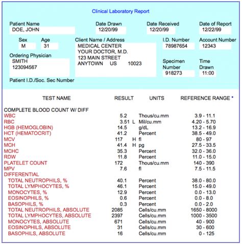 early hiv cbc results|Understanding Lab Tests I: Complete Blood Count and Blood .